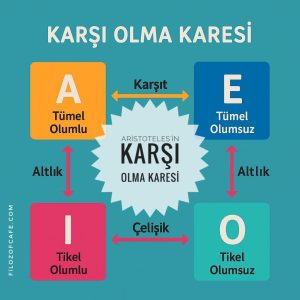 karşı olum karesi mantık